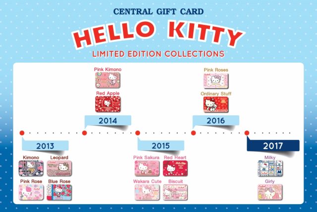 Gift-Card-Kitty-2017_Timeline_02Create_Artboard2-640x427
